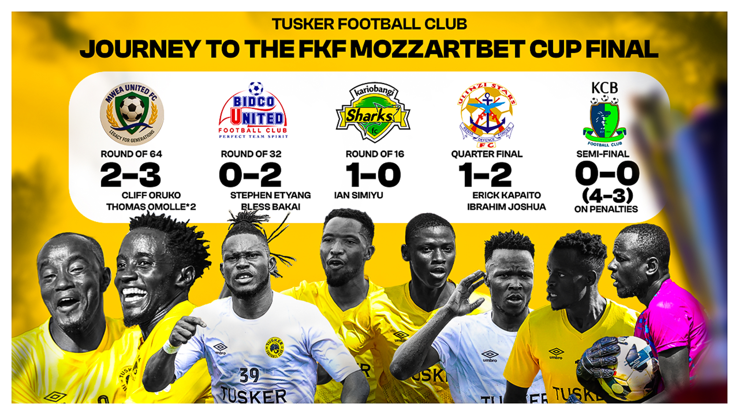 Read more about the article Tracking Back Tusker FC’s journey to the FKF MozzartBet Cup final